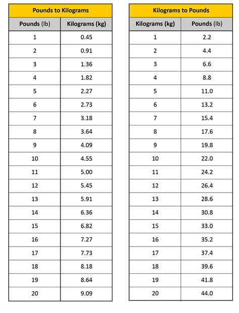 2900 kg to lbs|Kilograms To Pounds Converter 